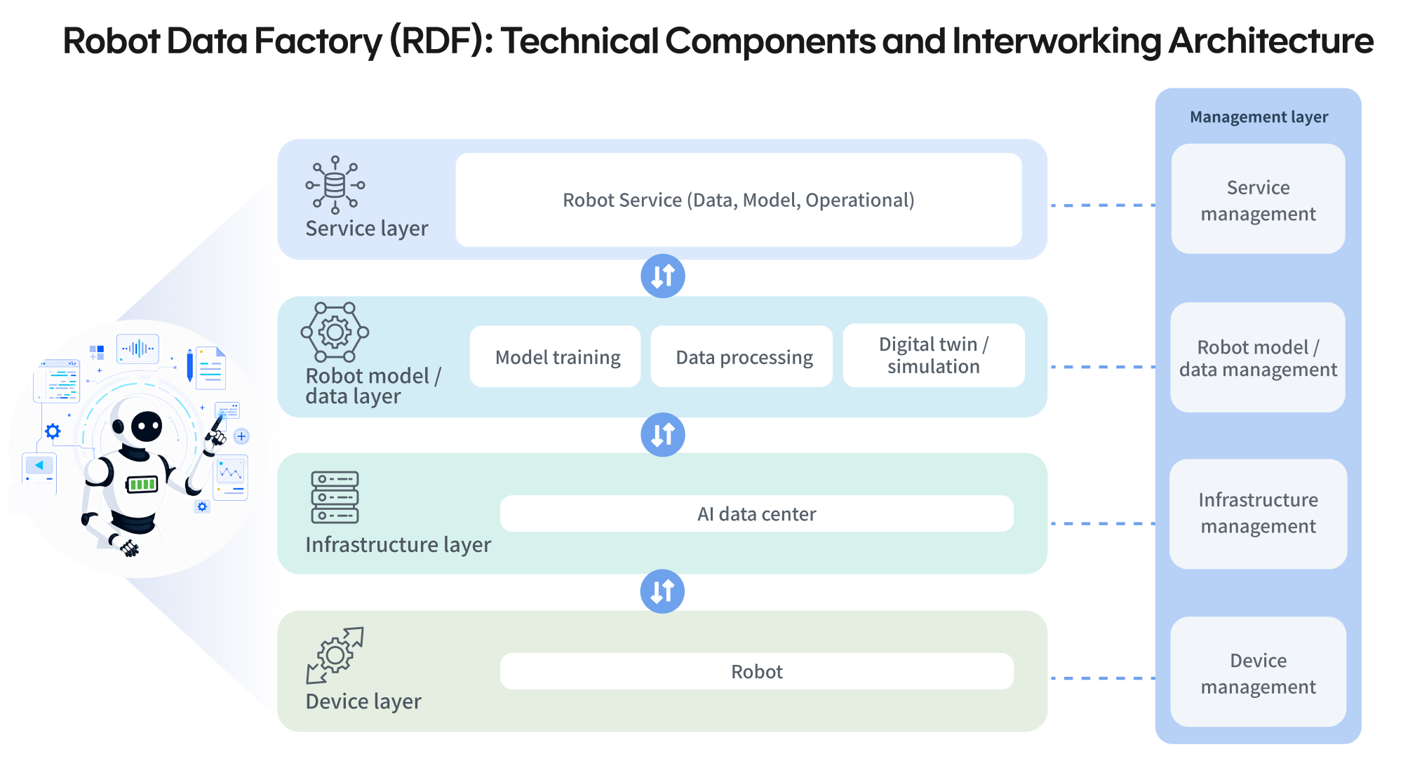 SK Telecom Leads Global Technical Standardization for Physical AI